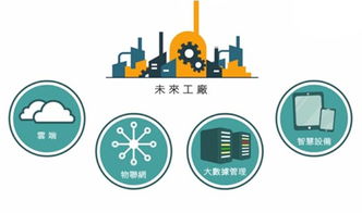 軟件 未來(lái)生產(chǎn)的核心引擎