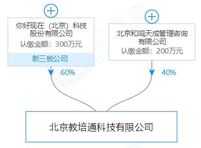 現(xiàn)在支付注銷(xiāo)三家分公司，凈利潤(rùn)暴跌87%的深層原因探析